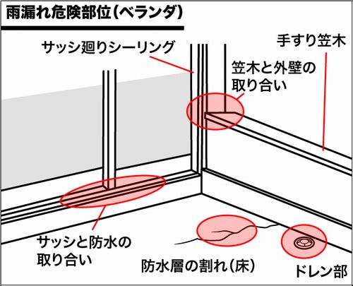 屋上からの雨漏り 雨漏り110番 東大阪長田店